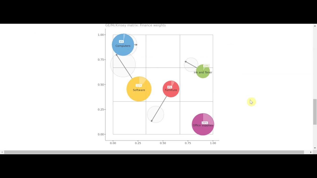 Enginius GE McKinsey Matrix 01 (example case)