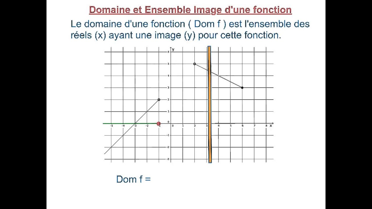 8.2.2 Domaine et Ensemble Image d'une fonction