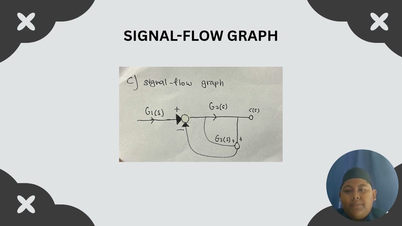MASTERING CONTROL PRINCIPLES FROM BLOCK DIAGRAM TO MASON'S GAIN FORMULA