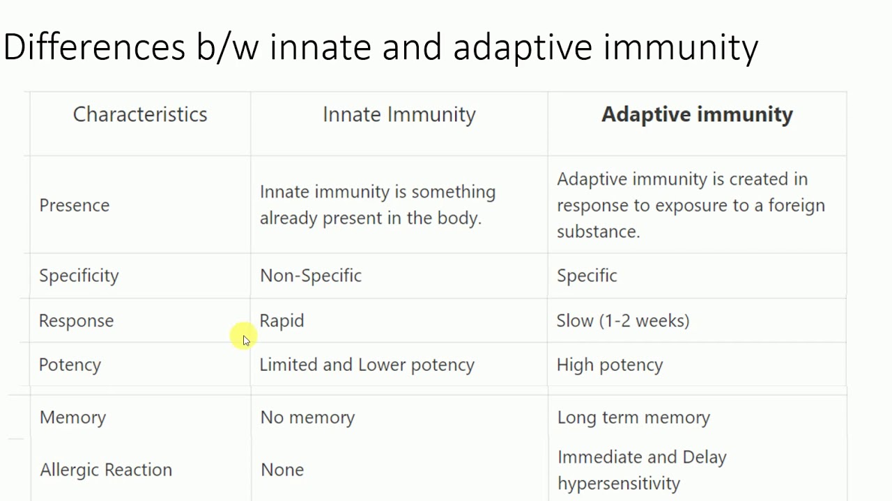Differences between innate and adaptive immunity  | innate vs adaptive immunity |