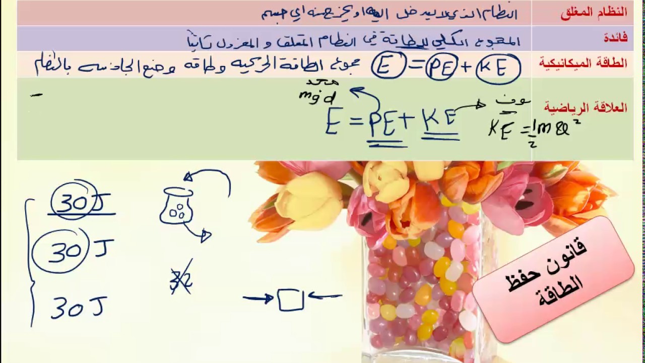 المحاضرة الثامنة الجزء 3: قانون حفظ الطاقة وحفظ الطاقة الميكانيكية