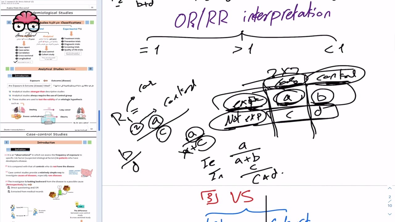 Research 2026 - lec 2&3  (Case Control & Cohort) - rapid revision