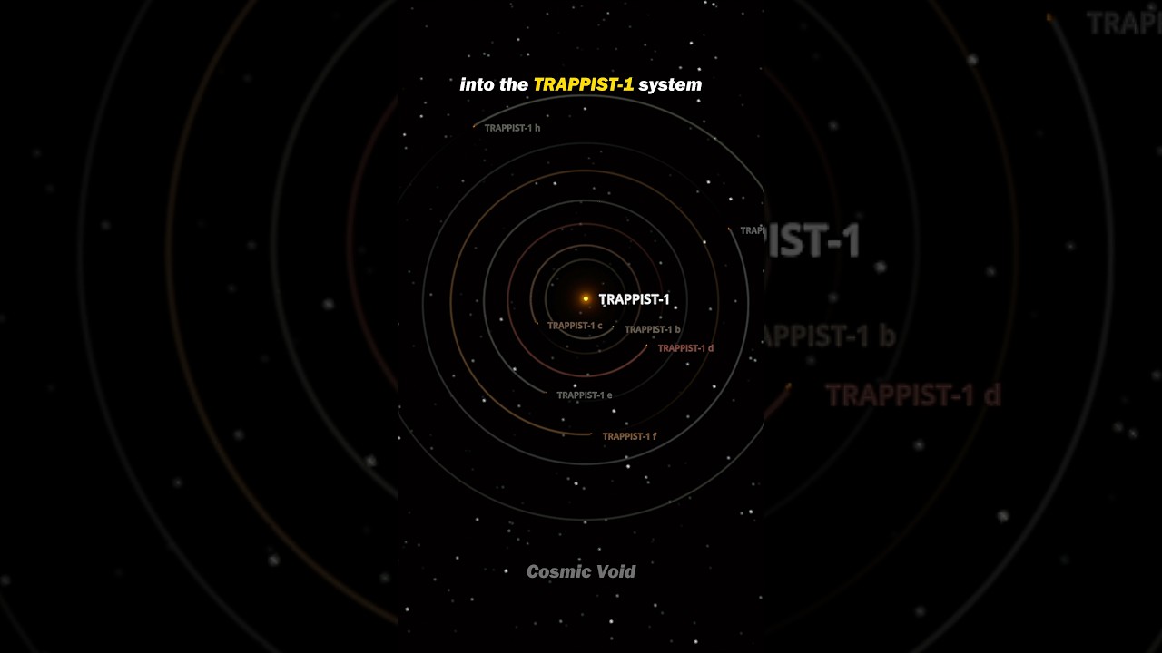 Что, если поместить Землю в систему TRAPPIST 1? 😱 #вселеннаяпесочница #космическоемоделирование