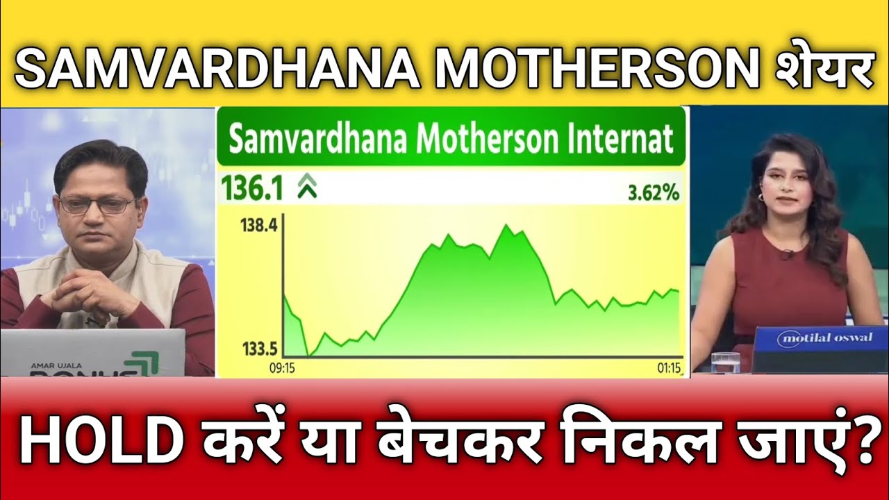 Samvardhana Motherson share latest news, Samvardhana Motherson share target, analysis