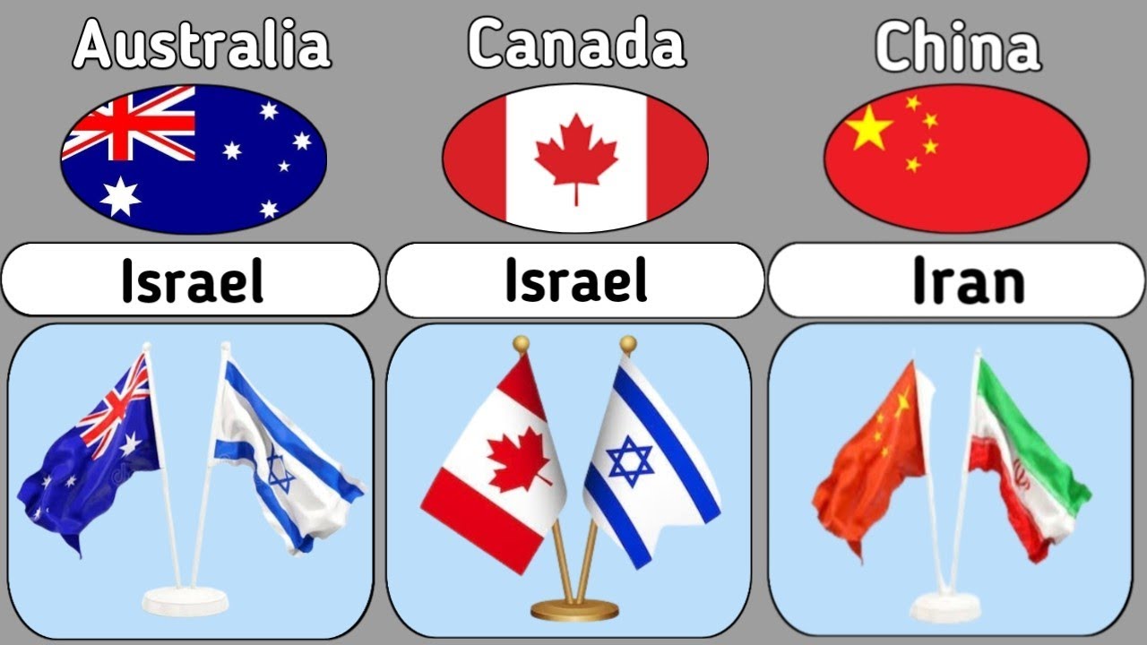 Israel vs Iran 🌍 | 50 Countries That Support Them