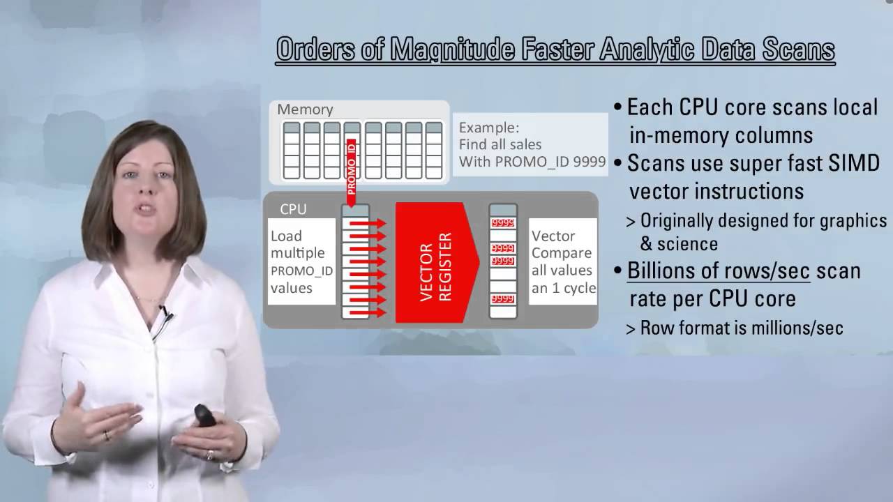 Managing Oracle Database In-Memory