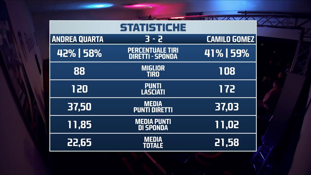 Andrea Quarta VS Camilo Gomez - I PRINCIPI DEL BILIARDO 2 - Tappa 1
