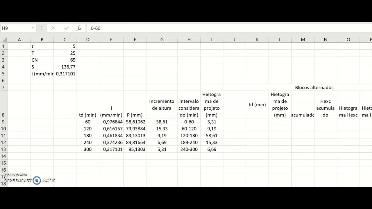 Exemplo Aplicação - Hietograma de Chuva Excedente - Método SCS. Excel
