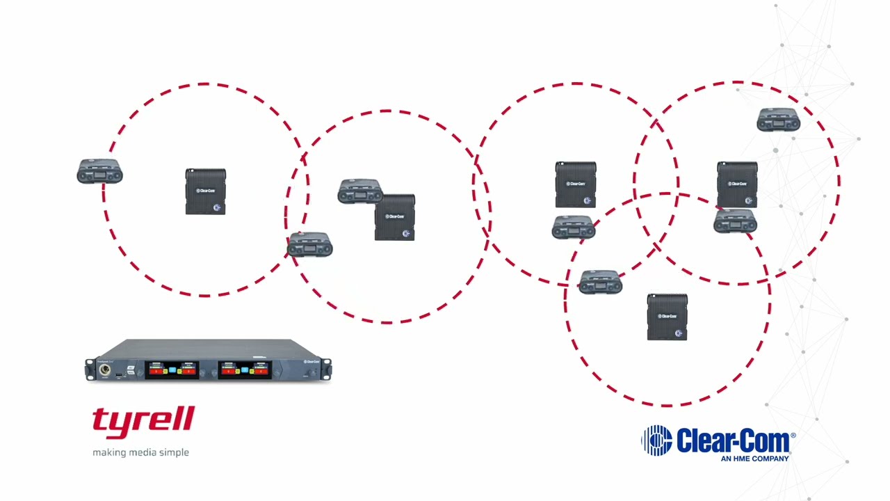 Clear Com FreeSpeak II vs Freespeak Edge vs Arcadia