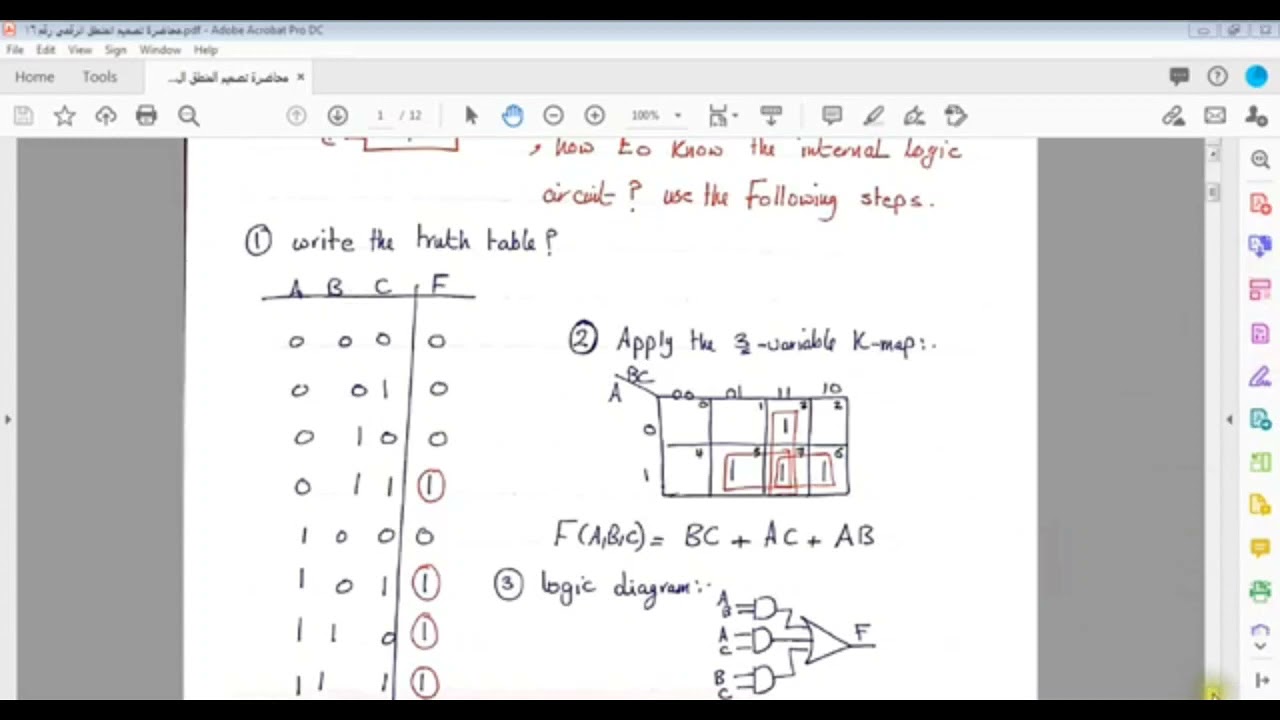 14-UPDATED COMBINATIONAL LOGIC CIRCUITS (ADDERS AND SUBTRACTORS)