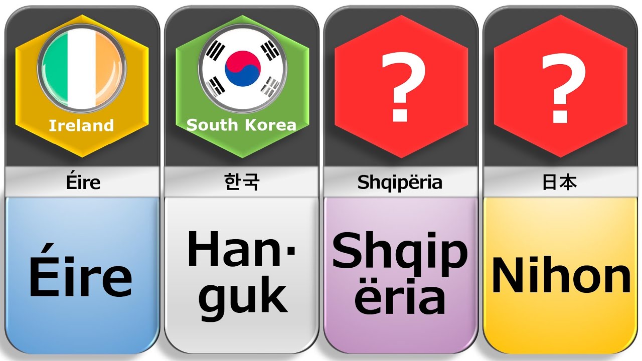 COUNTRY NAMES in their Native Language with Voice