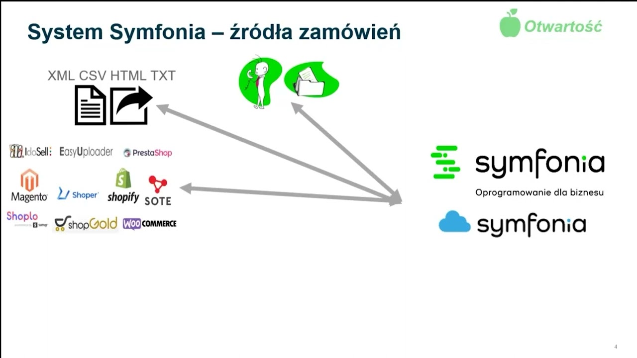 Nowa Symfonia Handel – daj się zaskoczyć nowym funkcjonalnościom 22.06.2022