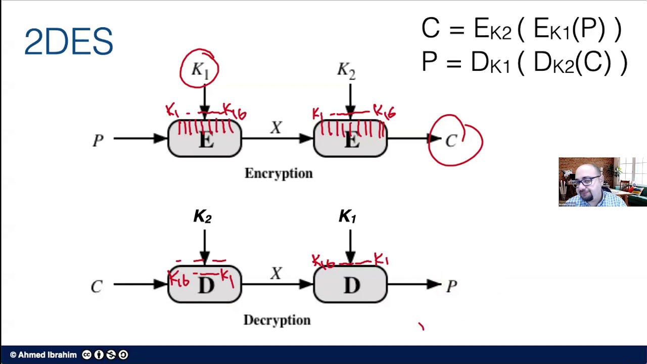 2DES and Meet in the Middle Attack