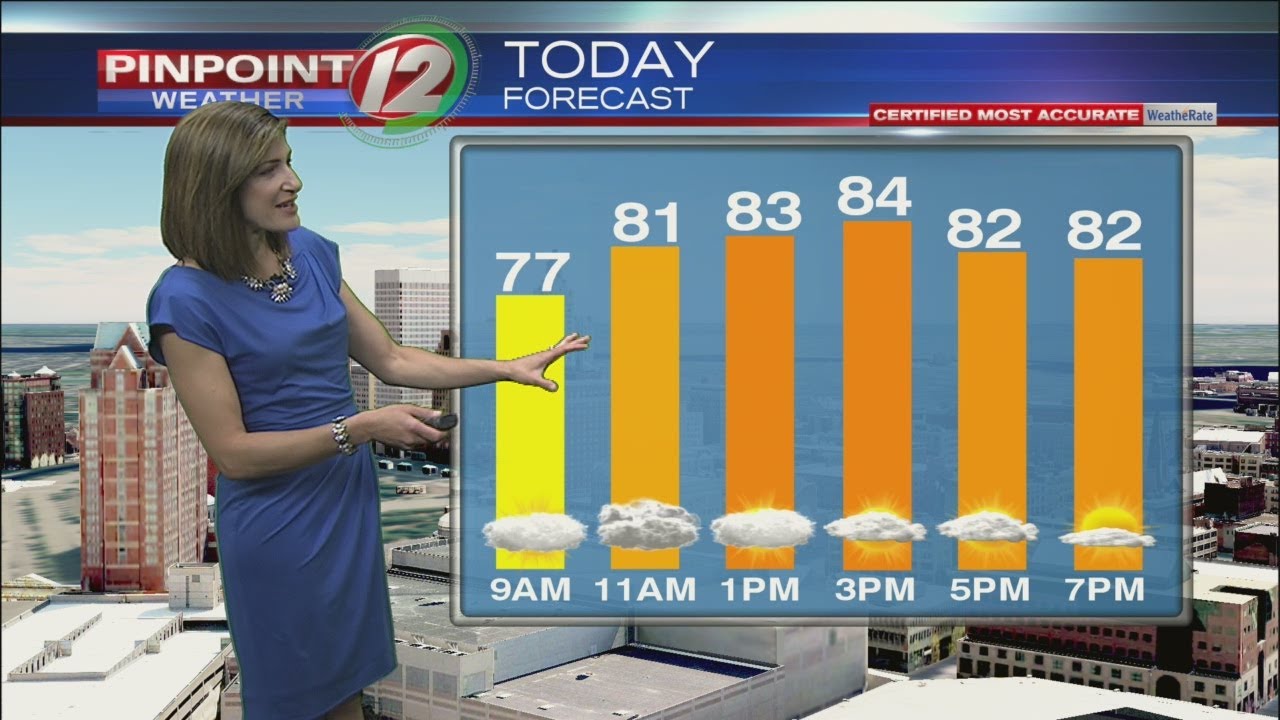 WEATHER NOW:  Tuesday, July 2, 2019