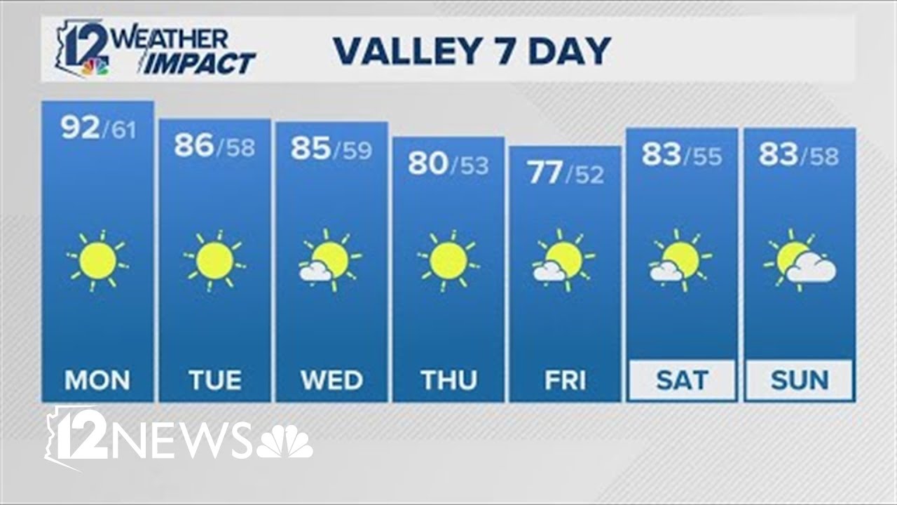 Monday morning forecast for March 2