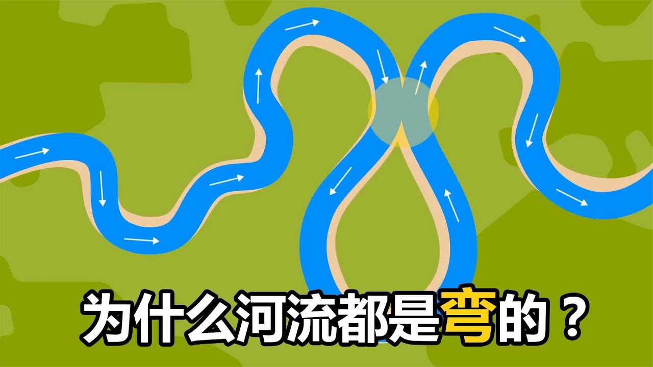 河流为什么都是弯曲的？有没有笔直的？动画演示牛轭湖形成原因