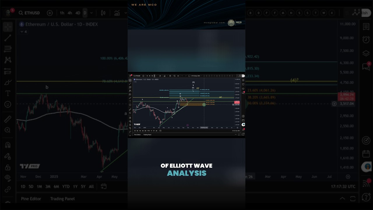 How to Set Up a Futures Grid Bot (Step by Step Tutorial)