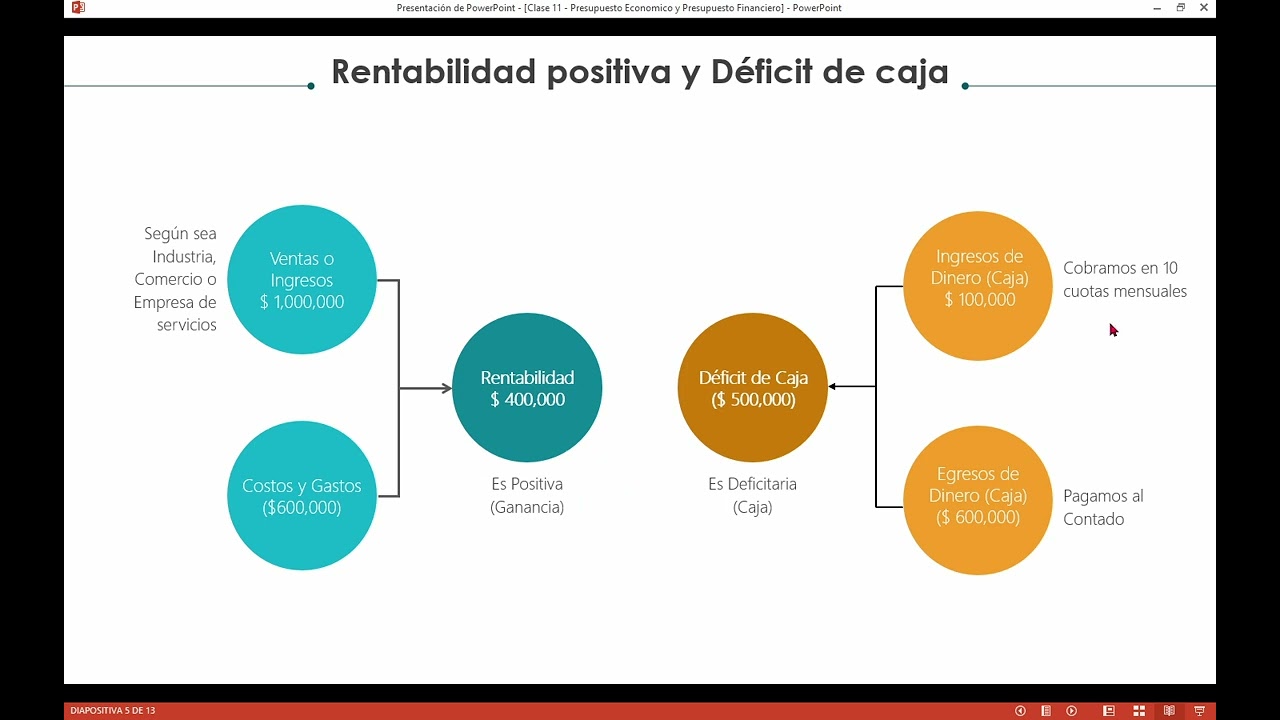 Presupuesto Económico y Presupuesto Financiero