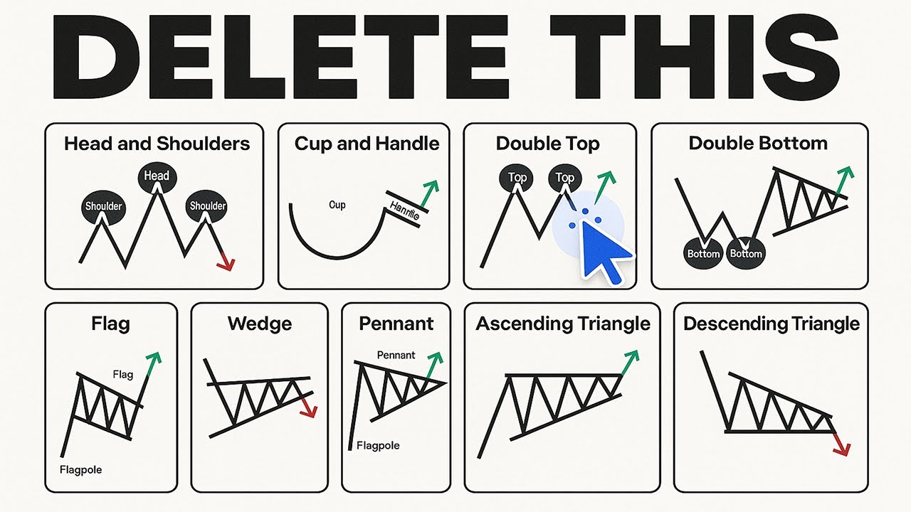 I Found The BEST Chart Patterns For Day Trading, Delete The Rest (Full Strategy)