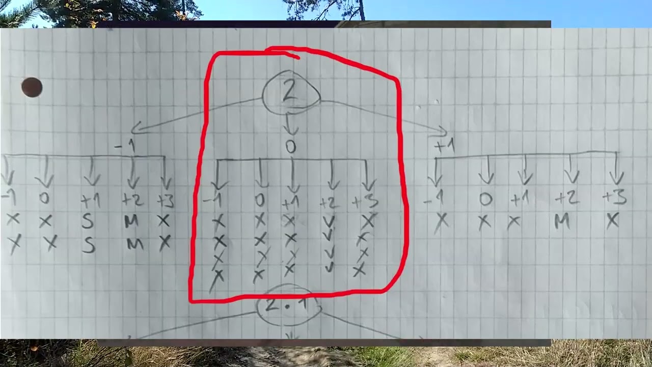 CtC 3shot analysis (feat. Clairo) - fixing VC ep.2