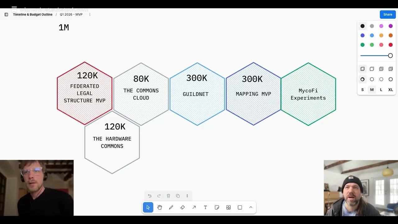 Building the Stack for a New Commons