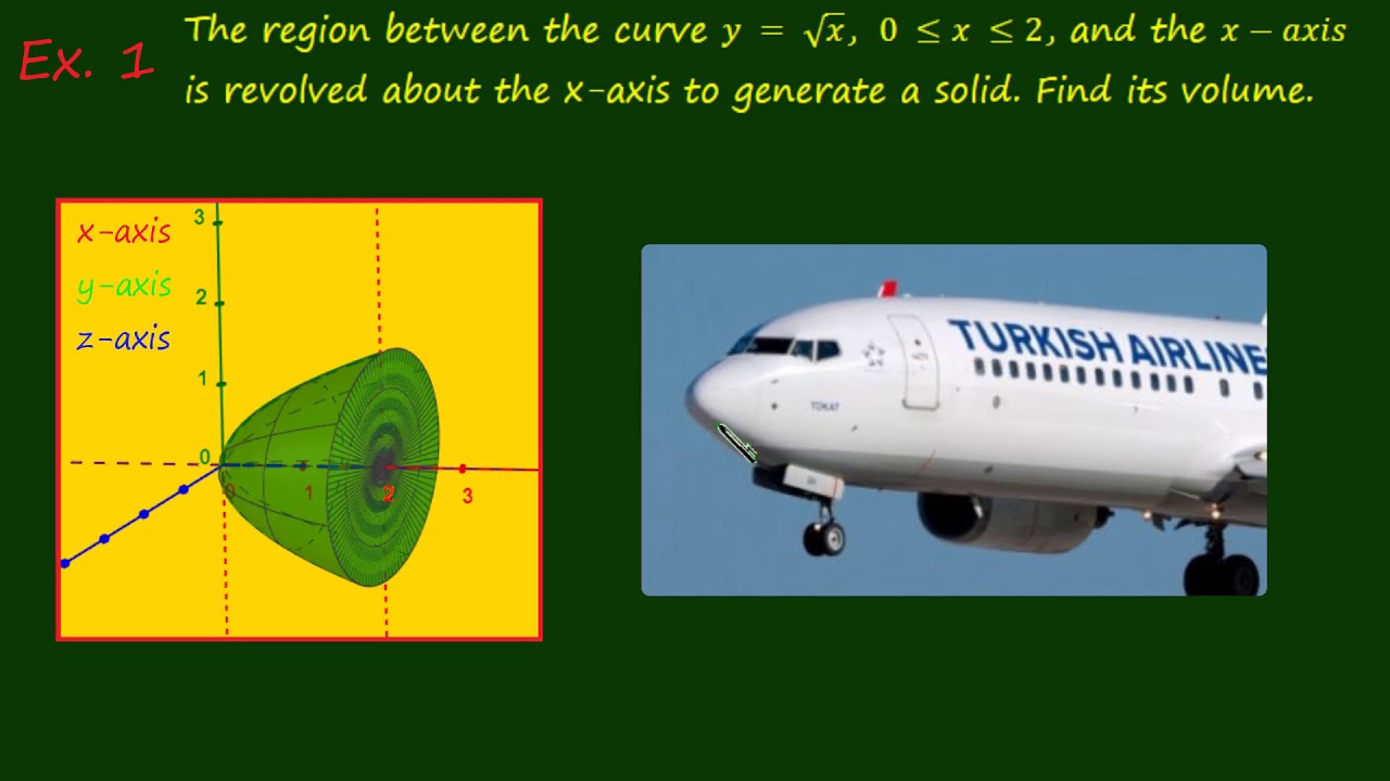 Disk Method (Rotating about x-axis)