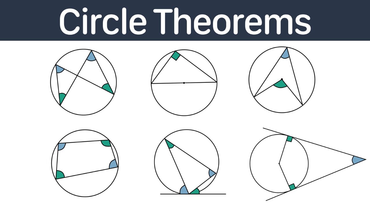 Circle Theorems | GCSE Maths
