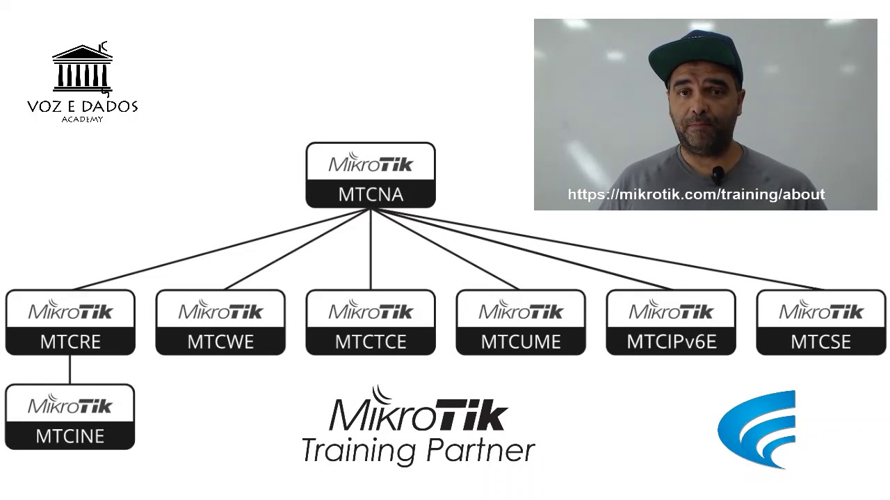 MTCSE  - Curso e Certifica&ccedil;&atilde;o Oficial Mikrotik