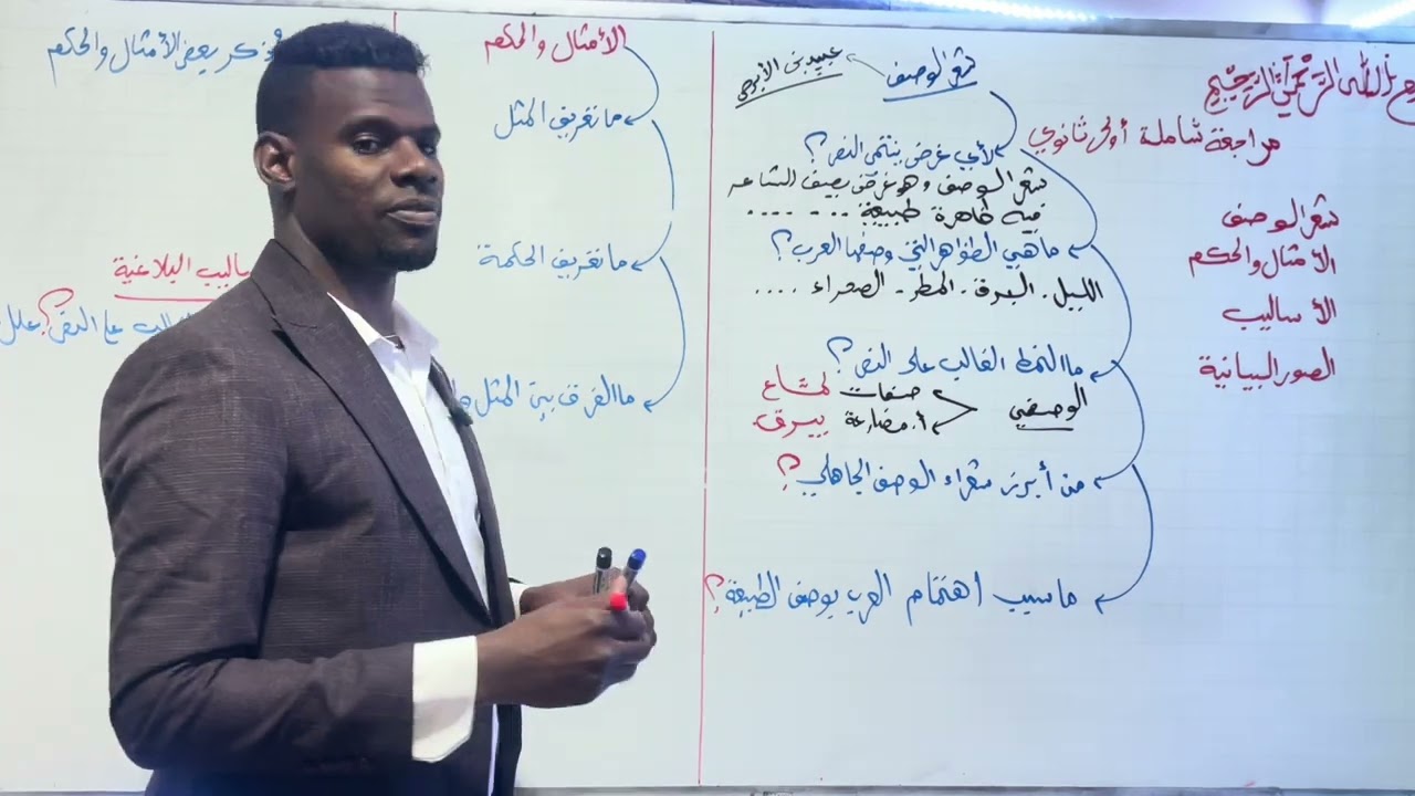 مراجعة شاملة للفصل الأول | 01 ثانوي جميع الشعب