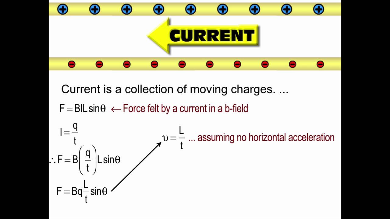 F=qvBsin(theta)