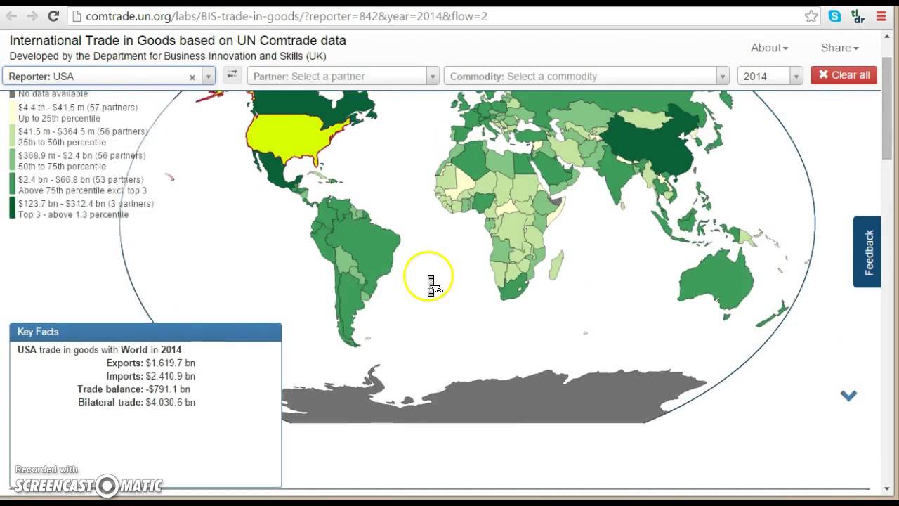 United Nations Comtrade
