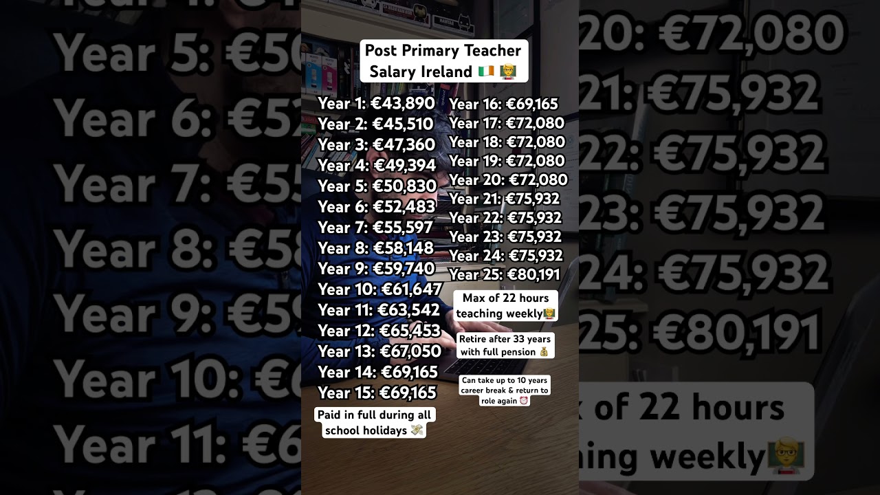 Post Primary Teacher Salary Ireland 🧑&zwj;🏫 #marketingshorts #salary #teachers #teachersalary #teacher