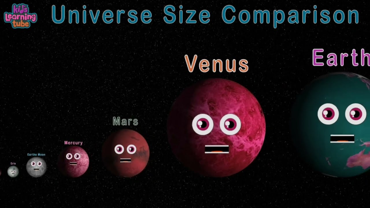 SMALLEST TO LARGEST UNIVERSE SIZE COMPARISON 🪐🌌