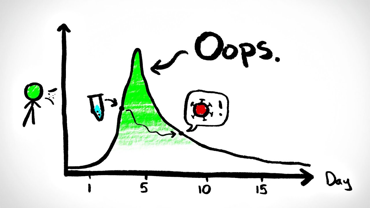 Why LESS Sensitive Tests Might Be Better