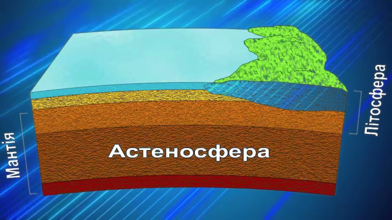 Астеносфера