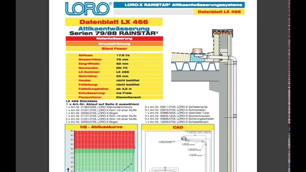 LORO-X Planungsassistent - In 4 Schritten zum Dachentwässerungssystem