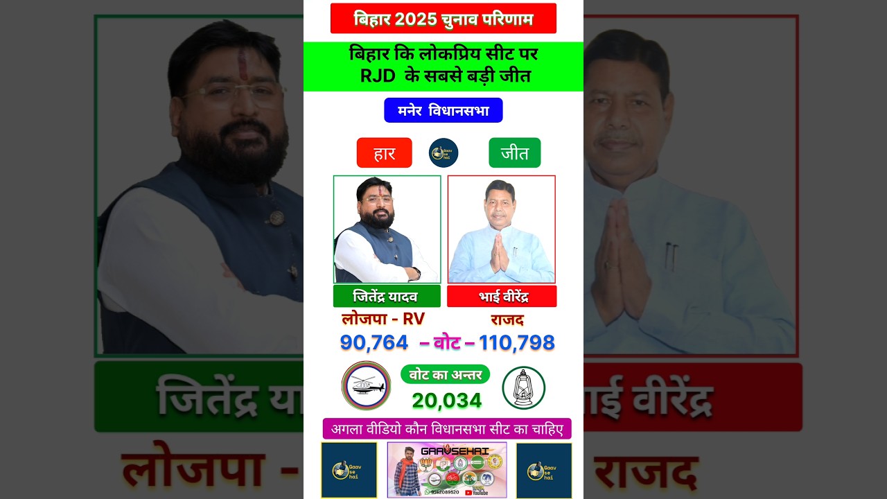 Maner 2025 बिहार विधानसभा चुनाव📍 परिणाम और लोकप्रिय नेता #maner #patna  #biharnews @Gaavsehai.