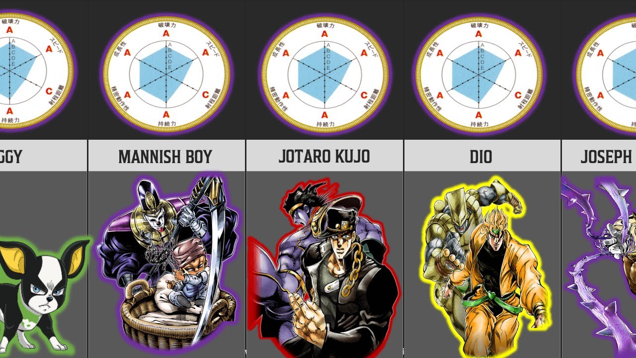 JOJO'S BIZARRE ADVENTURE STANDS - All Stands In Stardust Crusaders