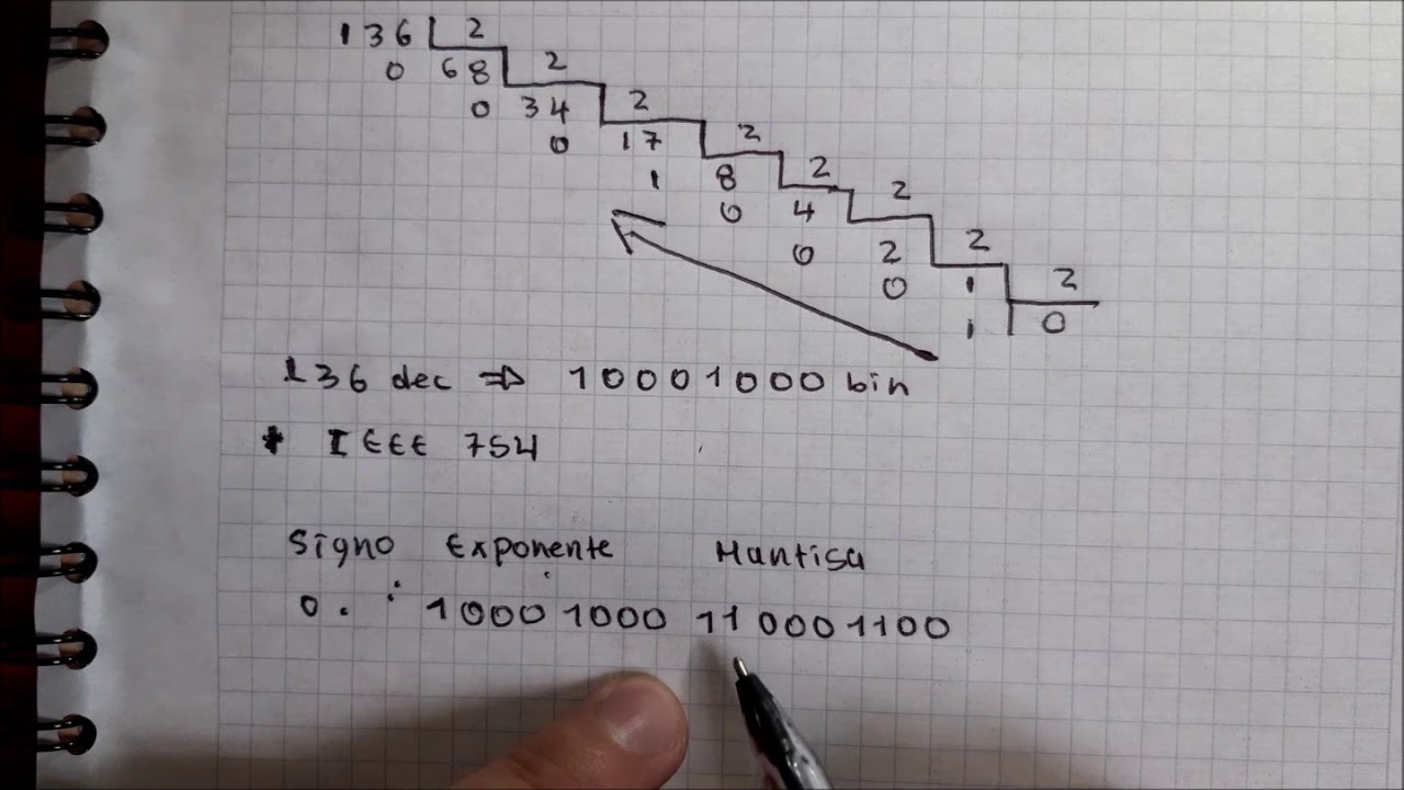 CODIFICACIÓN Y DECODIFICACIÓN FORMATO IEEE 754 PRECISIÓN SIMPLE