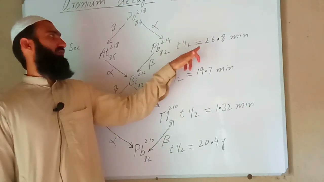 Uranium decay series