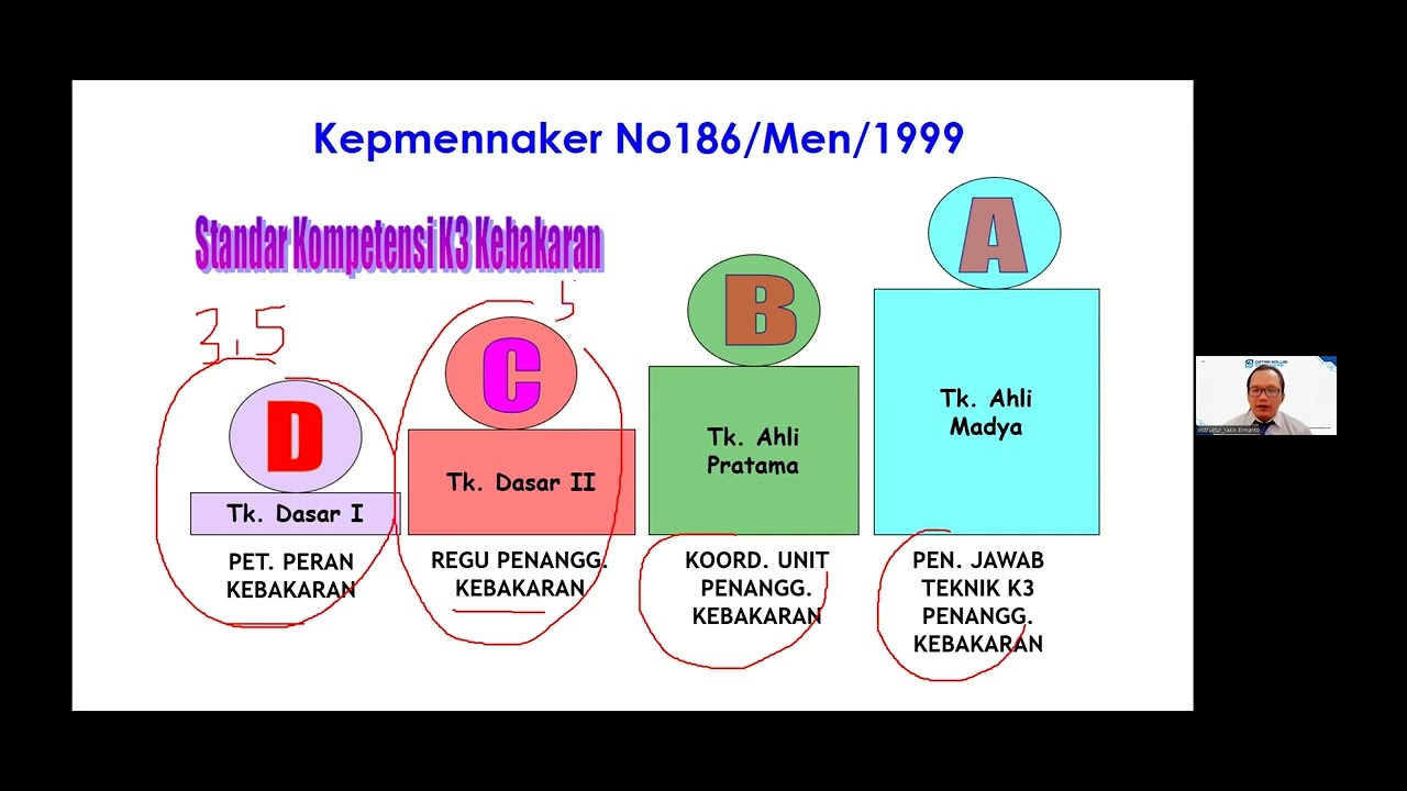 Mengenal Fireman Migas 21102023
