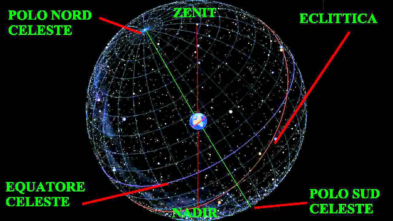SFERA CELESTE - ASTRONOMIA - LEZIONE 1