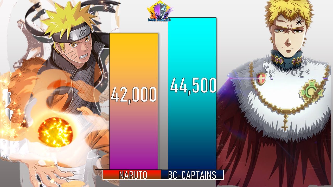 NARUTO VS BLACK CLOVER CAPTAINS POWER LEVELS || NARUTO VS BLACK CLOVER power levels