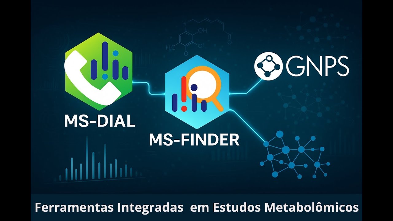 Processamento MS DIAL, MS FINDER e GNPS