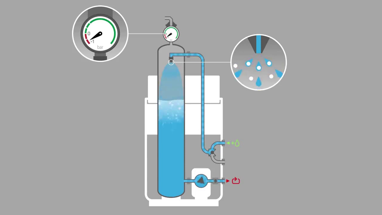 Reflex Servitec vacuuum degassing operating principle animated