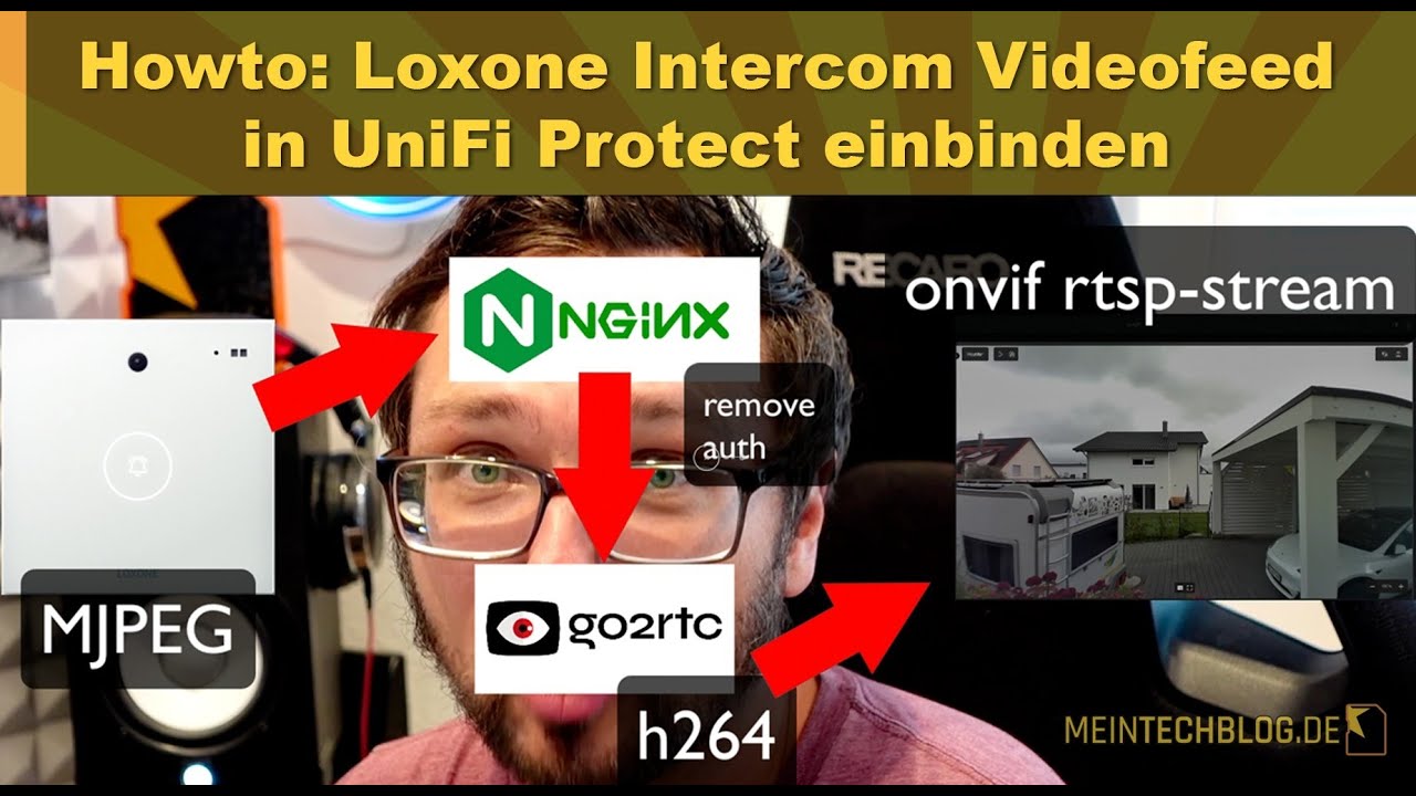 Howto: Loxone Intercom Videofeed in UniFi Protect einbinden
