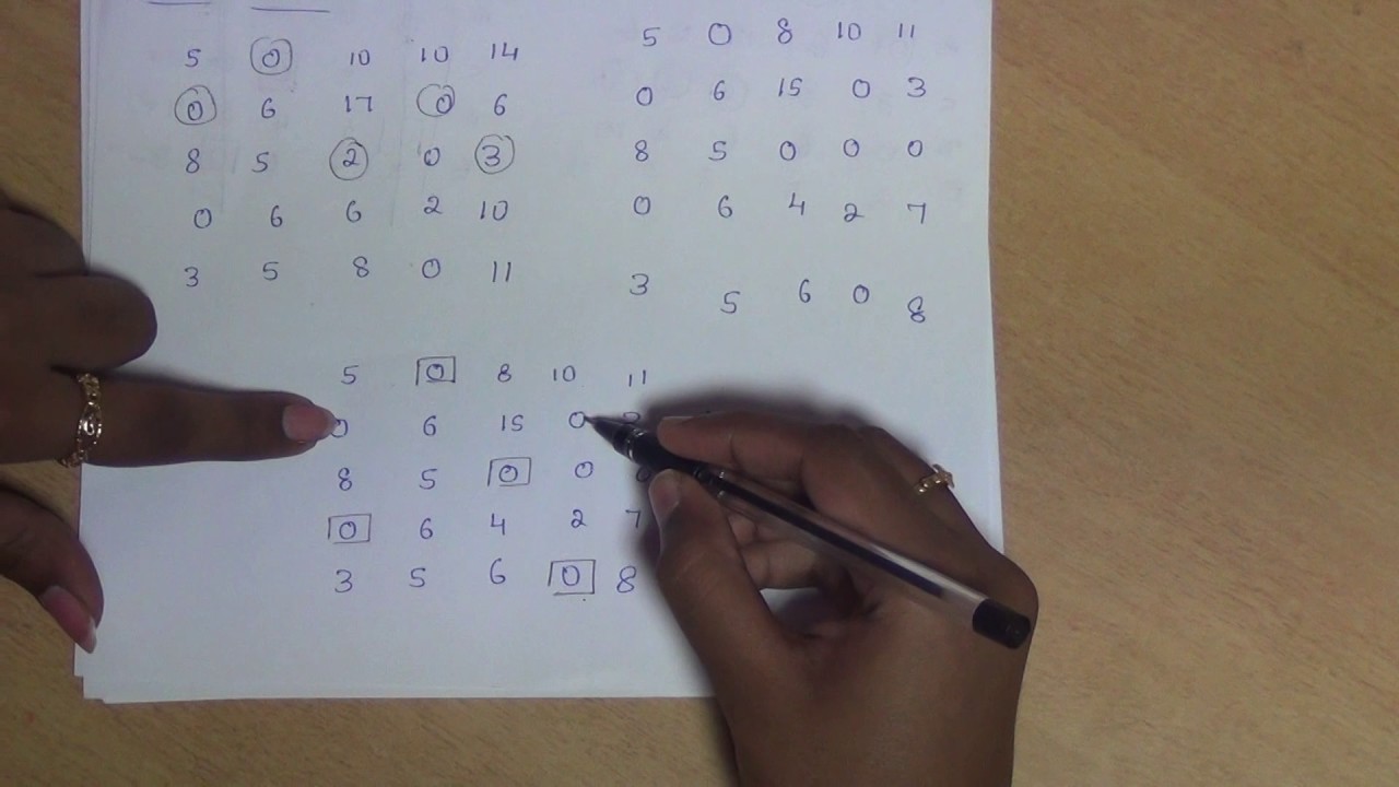 Assignment Problem : Minimization Type