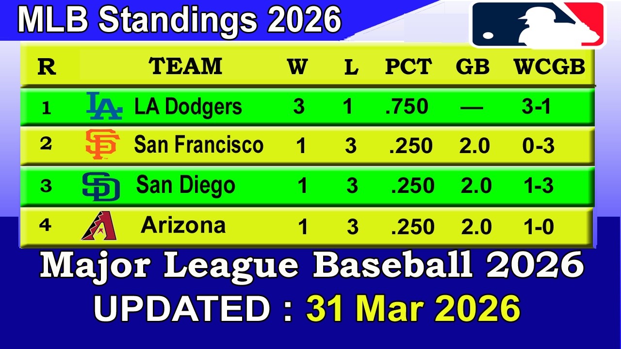 MLB Standings 2026 STANDINGS - UPDATE 31/03/2026 || Major League Baseball 2026 Standings