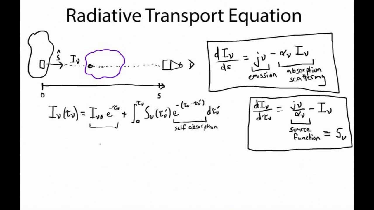 Radiative Transport Equation: Moving Energy on the Photon Train