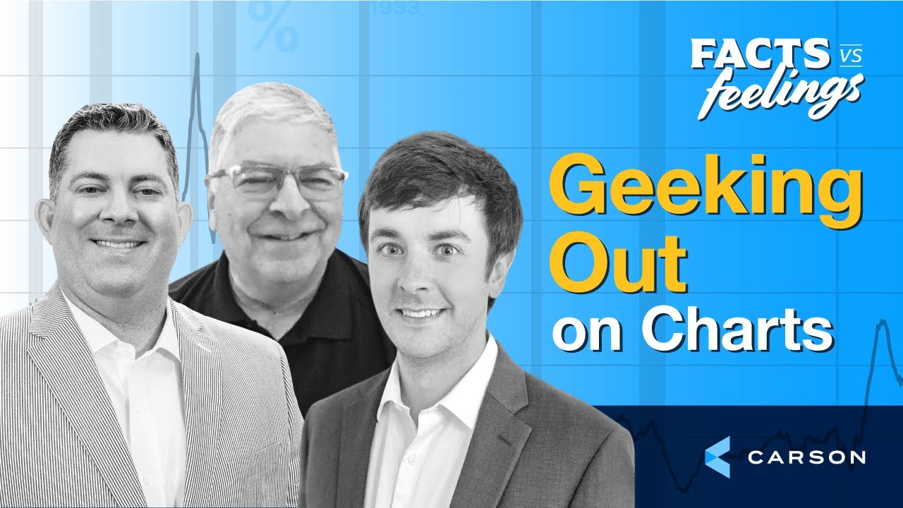 Geeking Out On Charts with Chris Kimble and Scott Brown (Ep. 168)